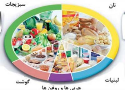 ارتباط رژیم غذایی با کاهش ریسک کم شنوایی زنان